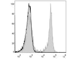 Elab Fluor® 488 Anti-Mouse CD3 Antibody[17A2]