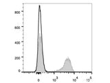 Elab Fluor® Violet 450 Anti-Mouse CD3 Antibody[17A2]