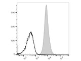 PE/Cyanine5.5 Anti-Human/Mouse/Rat CD47 Antibody[MIAP410]