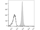 Elab Fluor® 488 Anti-Human/Mouse/Rat CD47 Antibody[MIAP410]