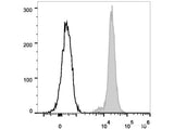 FITC Anti-Human/Mouse/Rat CD47 Antibody[MIAP410]