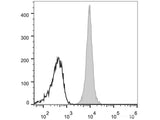 Elab Fluor® 488 Anti-Human/Mouse/Rat CD47 Antibody[MIAP410]