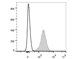 Elab Fluor® Violet 450 Anti-Human/Mouse/Rat CD47 Antibody[MIAP410]