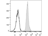 FITC Anti-Mouse CD48 Antibody[HM48-1]