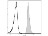 Elab Fluor® 488 Anti-Mouse CD48 Antibody[HM48-1]