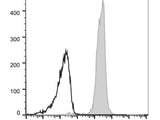 Elab Fluor® 488 Anti-Mouse CD48 Antibody[HM48-1]