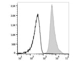 Elab Fluor® Red 780 Anti-Mouse CD48 Antibody[HM48-1]