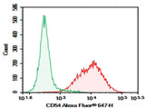 AF/LE Purified Anti-Mouse CD54 Antibody[YN1/1.7.4]