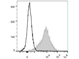 PE/Cyanine5 Anti-Mouse CD54 Antibody[YN1/1.7.4]