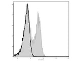 Elab Fluor® 488 Anti-Mouse CD127/IL-7RA Antibody[A7R34]