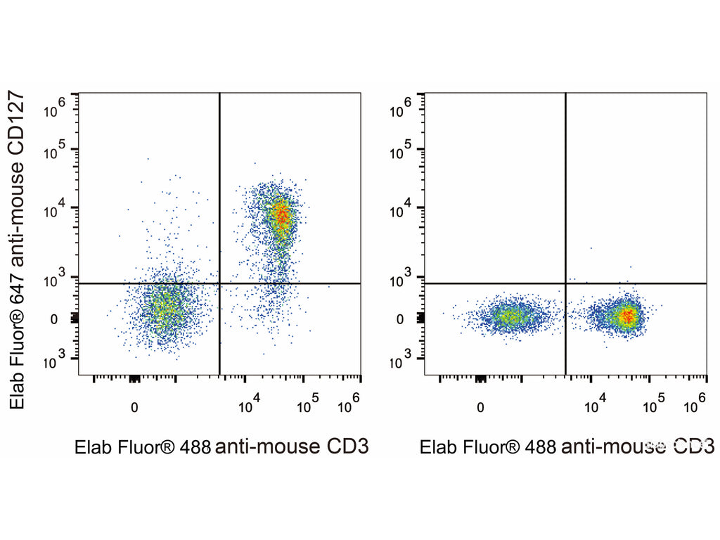 Elab Fluor® 647 Anti-Mouse CD127/IL-7RA Antibody[A7R34]– MSE Supplies LLC