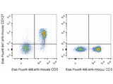 Elab Fluor® 647 Anti-Mouse CD127/IL-7RA Antibody[A7R34]