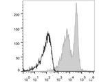 APC Anti-Mouse CD272/BTLA Antibody[PK18.6]