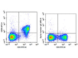 APC Anti-Mouse CD28 Antibody[37.51]