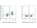 Elab Fluor® 647 Anti-Mouse CD28 Antibody[37.51]