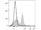 PE/Cyanine5 Anti-Mouse CD40 Antibody[FGK4.5/FGK45]