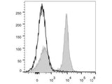 PerCP/Cyanine5.5 Anti-Mouse CD40 Antibody[FGK4.5/FGK45]