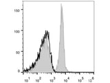 Elab Fluor® 647 Anti-Mouse CD40 Antibody[FGK4.5/FGK45]