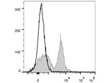 PE/Cyanine5 Anti-Mouse CD40 Antibody[FGK4.5/FGK45]