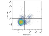 APC Anti-Mouse CD122/IL-2RB Antibody[5H4]