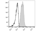 Elab Fluor® 647 Anti-Mouse CD1d Antibody[19G11]