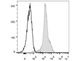 FITC Anti-Mouse CD11a Antibody[FD441.8]