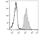 PE Anti-Mouse CD11a Antibody[FD441.8]