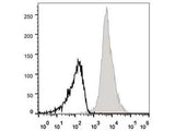 APC Anti-Mouse CD11a Antibody[FD441.8]