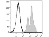 PE/Cyanine5 Anti-Mouse CD11a Antibody[FD441.8]