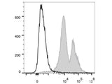 PE/Cyanine7 Anti-Mouse CD11a Antibody[FD441.8]