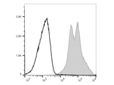 PE/Elab Fluor® 594 Anti-Mouse CD11a Antibody[FD441.8]