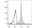 Elab Fluor® 647 Anti-Mouse CD11a Antibody[FD441.8]