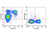 PE Anti-Mouse CD162 Antibody[4RA10]