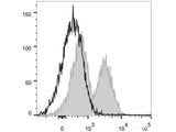 PerCP/Cyanine5.5 Anti-Mouse CD162 Antibody[4RA10]