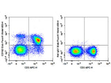 Elab Fluor® Violet 450 Anti-Mouse CD162 Antibody[4RA10]