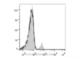 FITC Anti-Human CD40 Antibody[3A8]