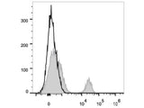 PE Anti-Human CD40 Antibody[3A8]