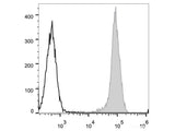 PerCP/Cyanine5.5 Anti-Human CD44 Antibody[P2A1]