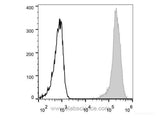 Elab Fluor® 488 Anti-Human CD44 Antibody[P2A1]