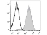 Elab Fluor® 647 Anti-Human CD49d Antibody[BU49]