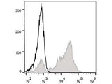 FITC Anti-Human CD5 Antibody[UCHT2]