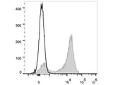 PE Anti-Human CD5 Antibody[UCHT2]