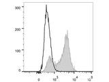 PerCP Anti-Human CD5 Antibody[UCHT2]