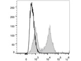 PE/Cyanine5 Anti-Human CD5 Antibody[UCHT2]