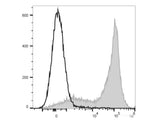 PE/Cyanine5.5 Anti-Human CD5 Antibody[UCHT2]