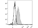 FITC Anti-Human CD54 Antibody[15.2]