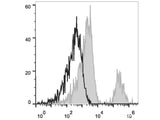 APC Anti-Human CD20 Antibody[BCA/B20]