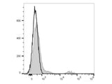 Elab Fluor® Red 780 Anti-Human CD20 Antibody[BCA/B20]