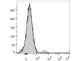 PerCP/Cyanine5.5 Anti-Human CD21 Antibody[BU32]