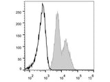 FITC Anti-Human CD29 Antibody[TS2/16.2.1]